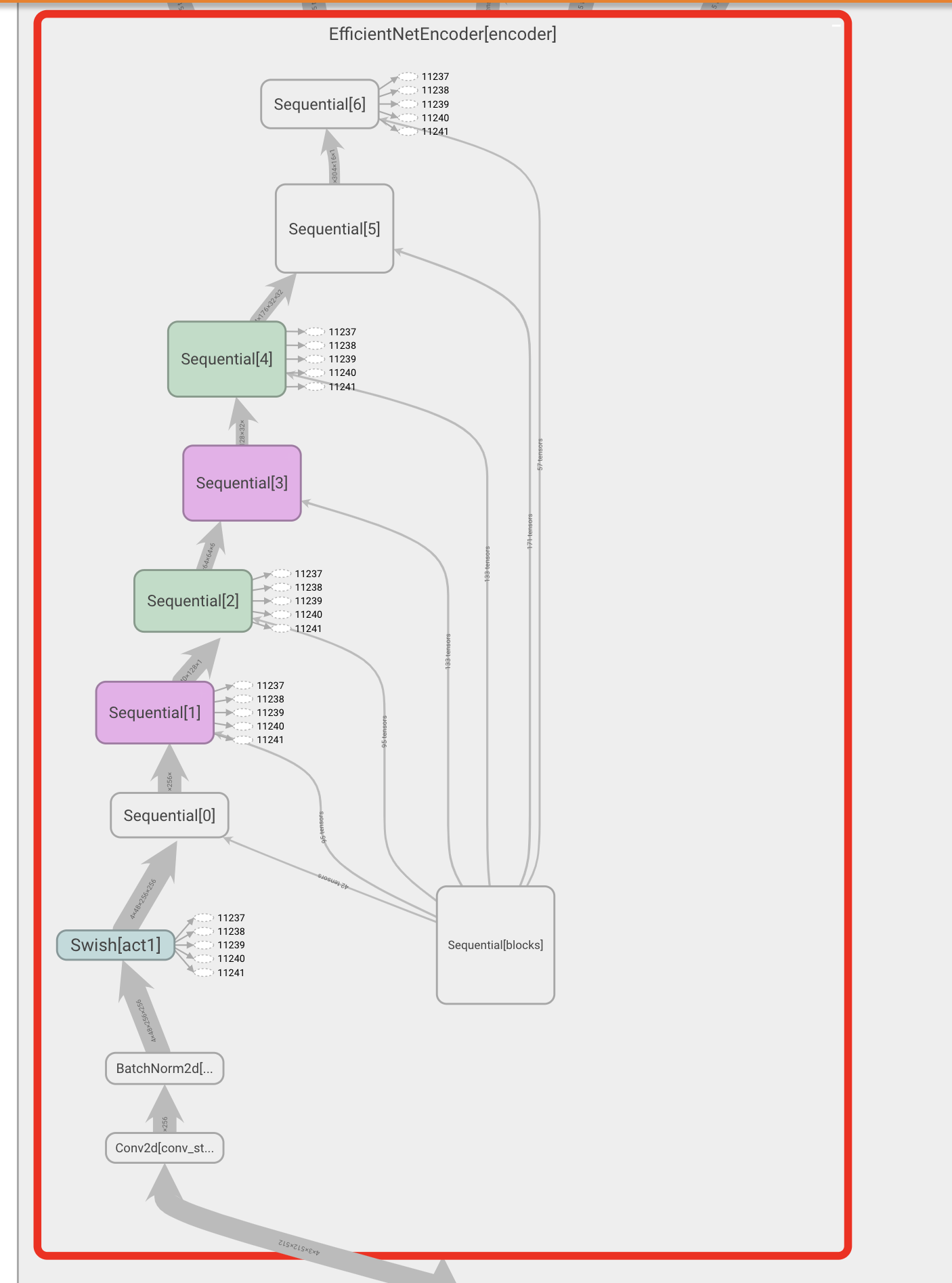 Convert Pytorch Model To Publishable Figure - PyTorch Forums